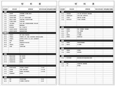 材料明细表模板 装修材料表 施工图