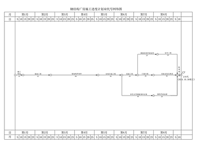 景观平面图 钢结构网络图 施工进度计划 双代号 双代号网络图 网络图 施工图