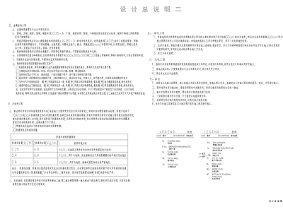 现代设计说明 景观设计说明 施工图