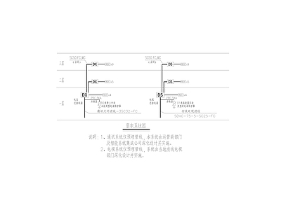 电气图 弱电管线预埋系统 弱点图 施工图