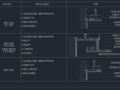 墙面节点 墙面玻璃节点图 施工图