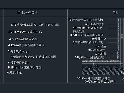 墙面节点 银镜木板地毯节点 施工图