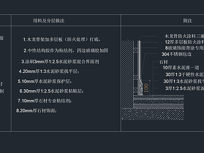 墙面节点 墙面玻璃石材节点 施工图