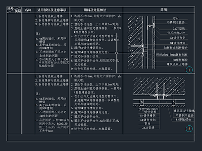 墙面节点 大理石干挂节点 施工图