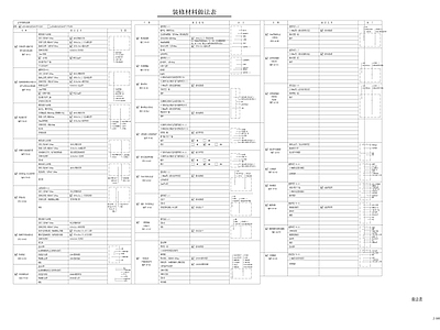 其他类型图纸 医院装修主要材料 医院装修材料做法 医院主要材料运用 医院装修材料 施工图