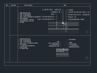 木地板 木地板与地砖节点 施工图