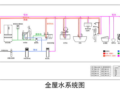 全屋智能 家庭水路系统图 施工图