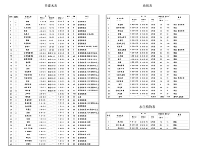 现代图表 苗木表 广东热带苗木表 施工图