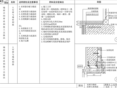 墙面节点 墙面材质交接节点 施工图