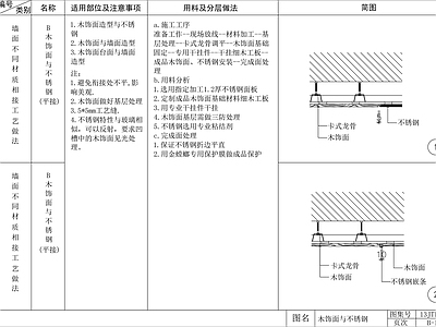 墙面节点 墙面材质交接节点 施工图