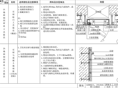 墙面节点 墙面相同材质节点 施工图