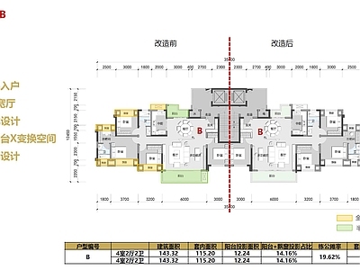 高层住宅 中铁143户型 T2新规 极致五面宽 开敞式私梯入户 LDK一体化 施工图