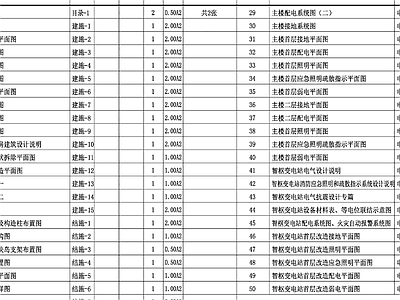 电气图 智算中心 机房 系统图 暖通 消防 施工图