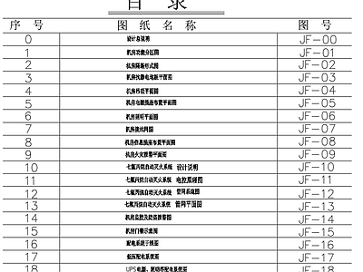 配电设备房 中心机房 消防 改造 系统图 施工图