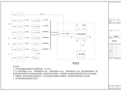 电气图 民防展厅电气图 强电图 弱电图 系统图 施工图