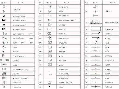 供配电系统 常用二次图例 施工图