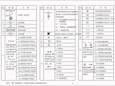 供配电系统 电气常用图例 施工图