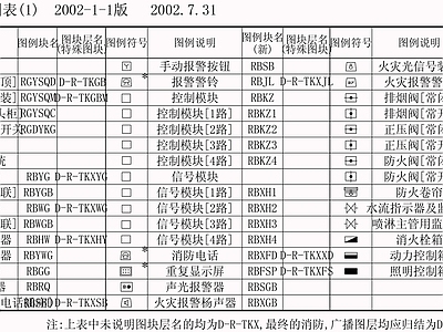 供配电系统 电子图标 施工图