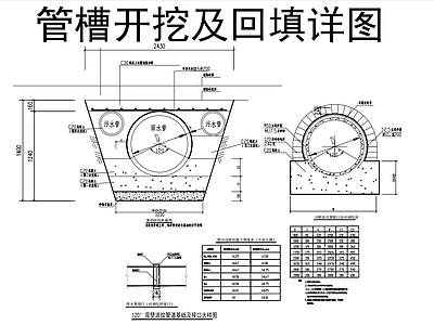 给排水节点详图 pe双臂波纹管 管道开挖及回填 施工图
