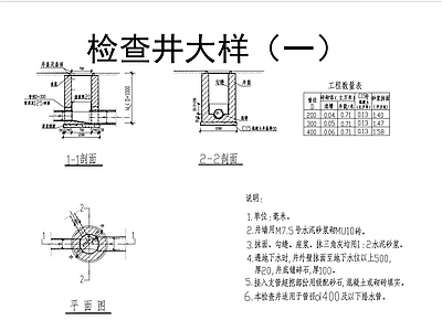 给排水节点详图 检查井大样图 施工图