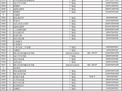 现代后厨 厨房大样图 施工图