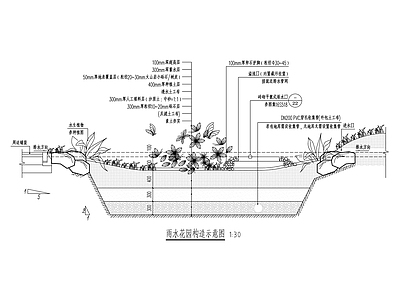 景观节点 雨水花园详图 下凹绿地详图 海绵城市详图 海鲜城市节点 海绵措施节点 施工图