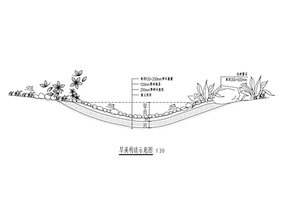 景观节点 旱溪详图 海绵城市措施图 海绵城市详图 施工图
