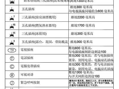 现代开关插座 插座指引 施工图