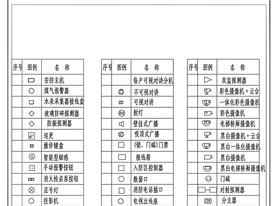 安全防范系统 安防系统 通用符号 施工图