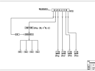 供配电系统 配电系统示意图 施工图