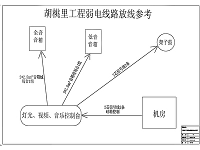 供配电系统 弱电系统 弱电放线示意图 施工图