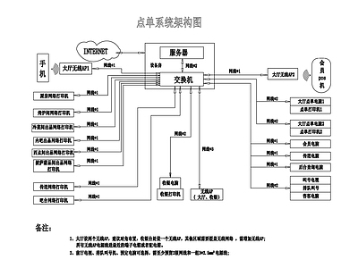 自控系统 点单系统 平面示意图 施工图