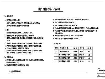 现代设计说明 给排水设计说明 施工图