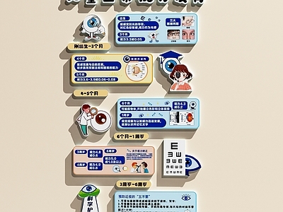 奶油风眼镜店 眼镜店装饰画  视光中心装饰画   眼科医院装饰画