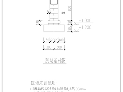 建筑综合节点 院墙基础图 施工图