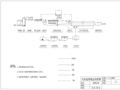 污水提升系统 高程图 施工图