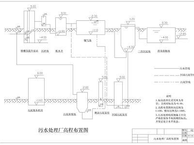 污水提升系统 城市生活污水厂 高程布置图 施工图