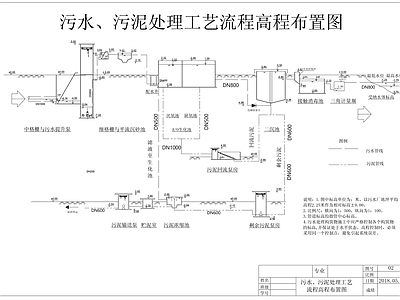 污水提升系统 污水厂 高程布置图 施工图