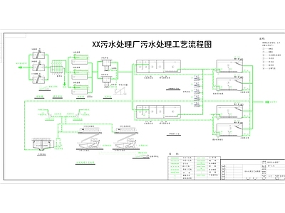 污水提升系统 污水处理 工艺流程图 施工图