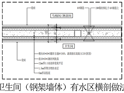 墙面节点 钢结构隔墙大样图 卫生间钢构隔墙节 卫生间隔墙大样 施工图