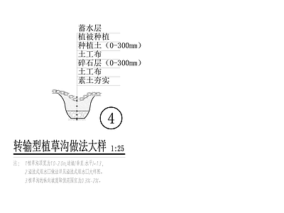 给排水节点详图 传输型植草沟作法 施工图