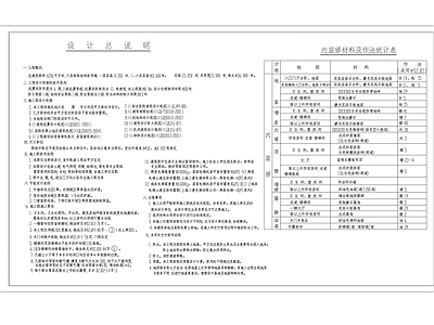 现代设计说明 建筑设计说明 施工图