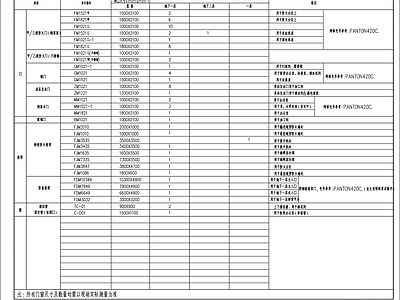门窗表模板 门窗表模板 施工图