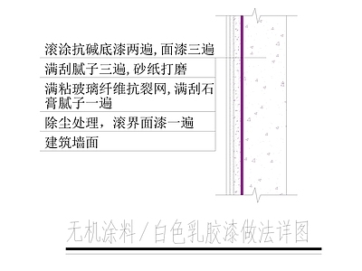 墙面节点 无机涂料 乳胶漆 施工图