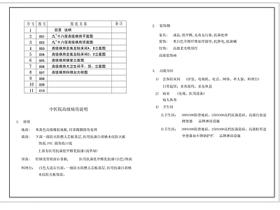 现代设计说明 室内设计说明 施工图