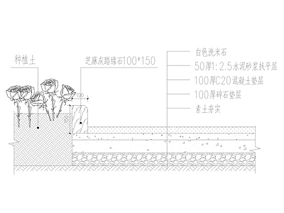 路面节点 路缘石 洗米石 施工图