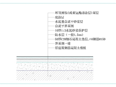 地坪漆 自流平地面 施工图