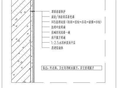 墙面节点 凹凸艺术乳胶漆墙 施工图