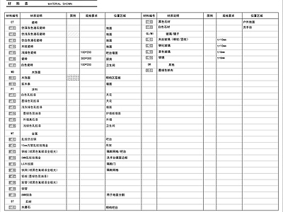 图表 装修材料表 施工图