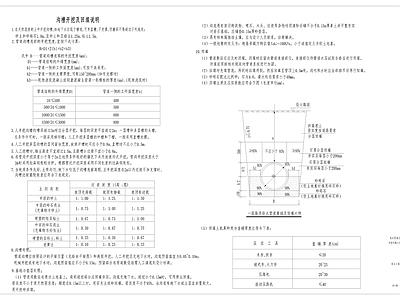 现代设计说明 沟槽开挖大样图 给水管沟槽开挖图 施工图